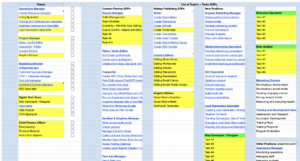 Accountability Chart + Links To SOPS (1)